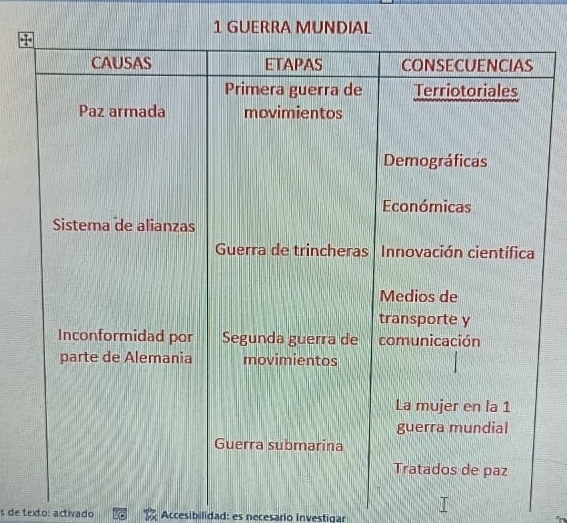 GUERRA MU 
s de texto: activado Accesibilidad: es necesario Investigar