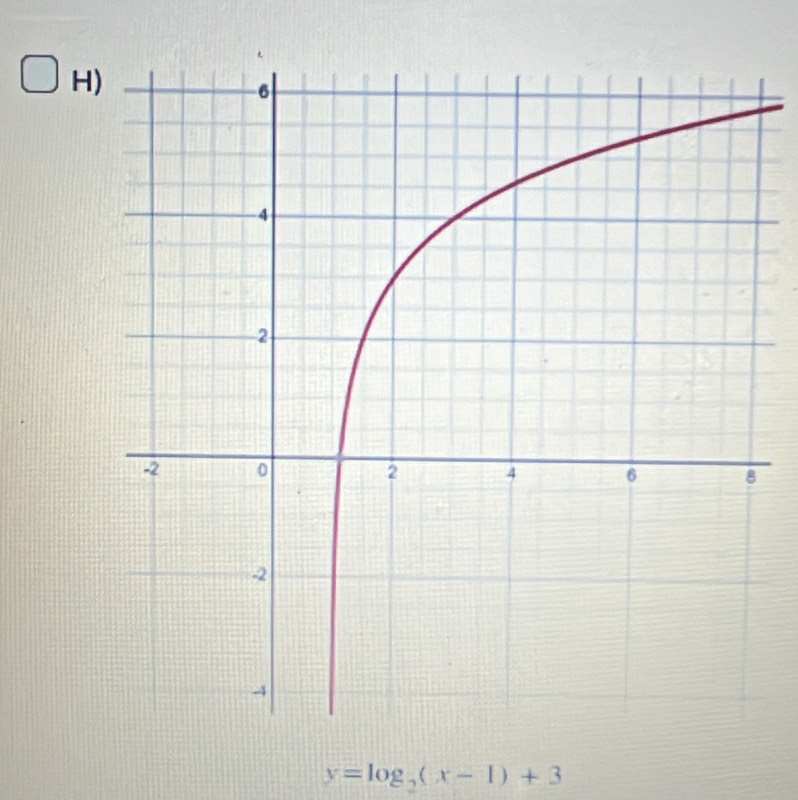 y=log _2(x-1)+3