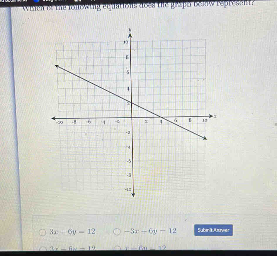 Which of the following equations does the graph below represent?
3x+6y=12 -3x+6y=12 Submit Answer
3x-6y=12 x+6u=12