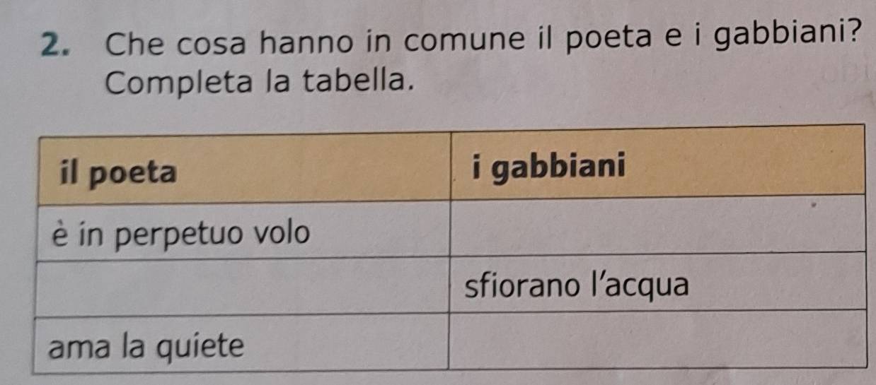 Che cosa hanno in comune il poeta e i gabbiani? 
Completa la tabella.