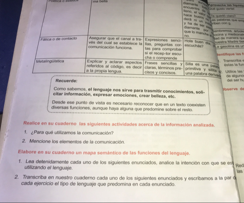 ma bella
Maní 'lg, Aproveche las líquida
diamante  fos: Qué gusto vertel
encuentre de
Te quedó claro?
lleno, el valor hace bueno no Las  pala bras  que e m 
derá ni un ins
riben con g
y ha de ser sion 
SSembremos árbole
diamante por que lo manche  
no.
Éocina y  medicina 
Fática o de contacto Asegurar que el canal a tra- Expresiones senci- escuchás? dad de manera qu
huestra M a dre tie
vés del cual se establece la llas, preguntas cor-
Hola buen dia, a a gasolina es un
comunicación funciona. tas para comprobar
si el recep-tor escu- dentifique las  
cha o comprende
. Transcriba
éstas la fun
Metalingüística Explicar y aclarar aspectos Frases sencillas y Silla es una pala primitiva y sillita
referidos al código, es decir claras, términos pre-
. Utilice las
a la propia lengua. cisos y concisos. una palabra derivad de alguno
Recuerde: del ser hu
Como sabemos, el lenguaje nos sirve para trasmitir conocimientos, soli- bsrve de
citar información, expresar emociones, crear belleza, etc.
Desde ese punto de vista es necesario reconocer que en un texto coexisten
diversas funciones, aunque haya alguna que predomine sobre el resto.
Realice en su cuaderno las siguientes actividades acerca de la información analizada.
1. ¿Para qué utilizamos la comunicación?
2. Mencione los elementos de la comunicación.
Elabore en su cuaderno un mapa semántico de las funciones del lenguaje.
1. Lea detenidamente cada uno de los siguientes enunciados, analice la intención con que se est Red
utilizando el lenguaje.
las
2. Transcriba en nuestro cuaderno cada uno de los siguientes enunciados y escribamos a la par d
cada ejercicio el tipo de lenguaje que predomina en cada enunciado.