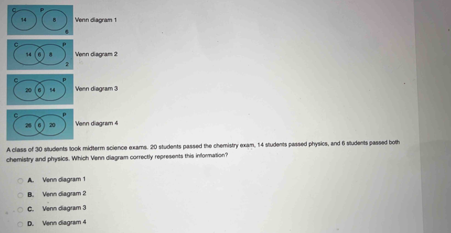 14 8 Venn diagram 1
6
Venn diagram 2
Venn diagram 3
Venn diagram 4
A class of 30 students took midterm science exams. 20 students passed the chemistry exam, 14 students passed physics, and 6 students passed both
chemistry and physics. Which Venn diagram correctly represents this information?
A. Venn diagram 1
B. Venn diagram 2
C. Venn diagram 3
D. Venn diagram 4