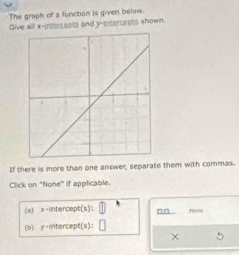 The graph of a function is given below 
Give all x -intercents and y -intercents shown. 
If there is more than one answer separate them with commas. 
Click on "None" if applicable. 
(a) x-intercept(s): Name 
(b) y-intercept(s): 
×