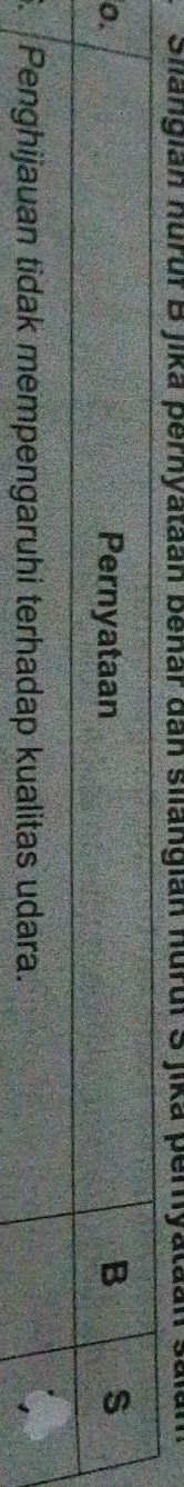 Slangián nurur B jika pernyataan benar dan silangián nurul S jika pernyata 
o. Pernyataan B s 
Penghijauan tidak mempengaruhi terhadap kualitas udara.