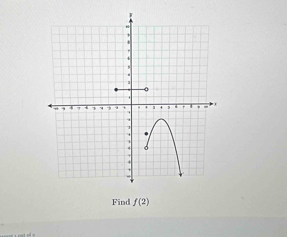 Find f(2)