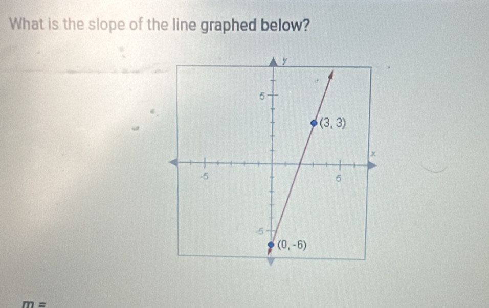 What is the slope of the line graphed below?
m=