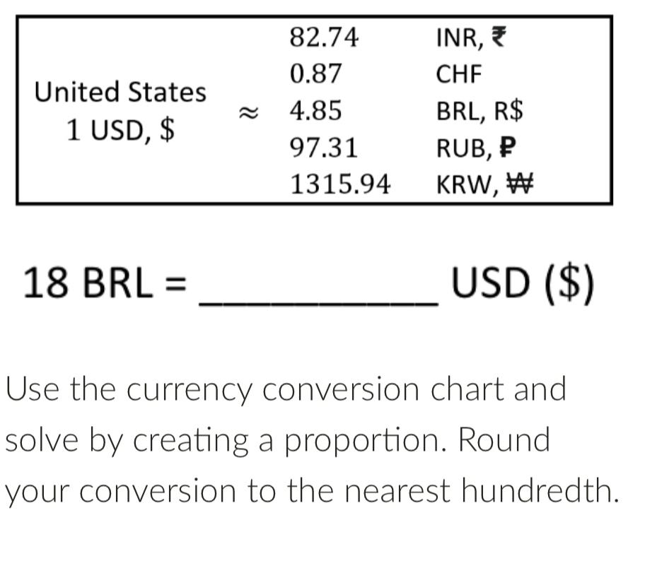 18BRL= _USD ($)
Use the currency conversion chart and
solve by creating a proportion. Round
your conversion to the nearest hundredth.