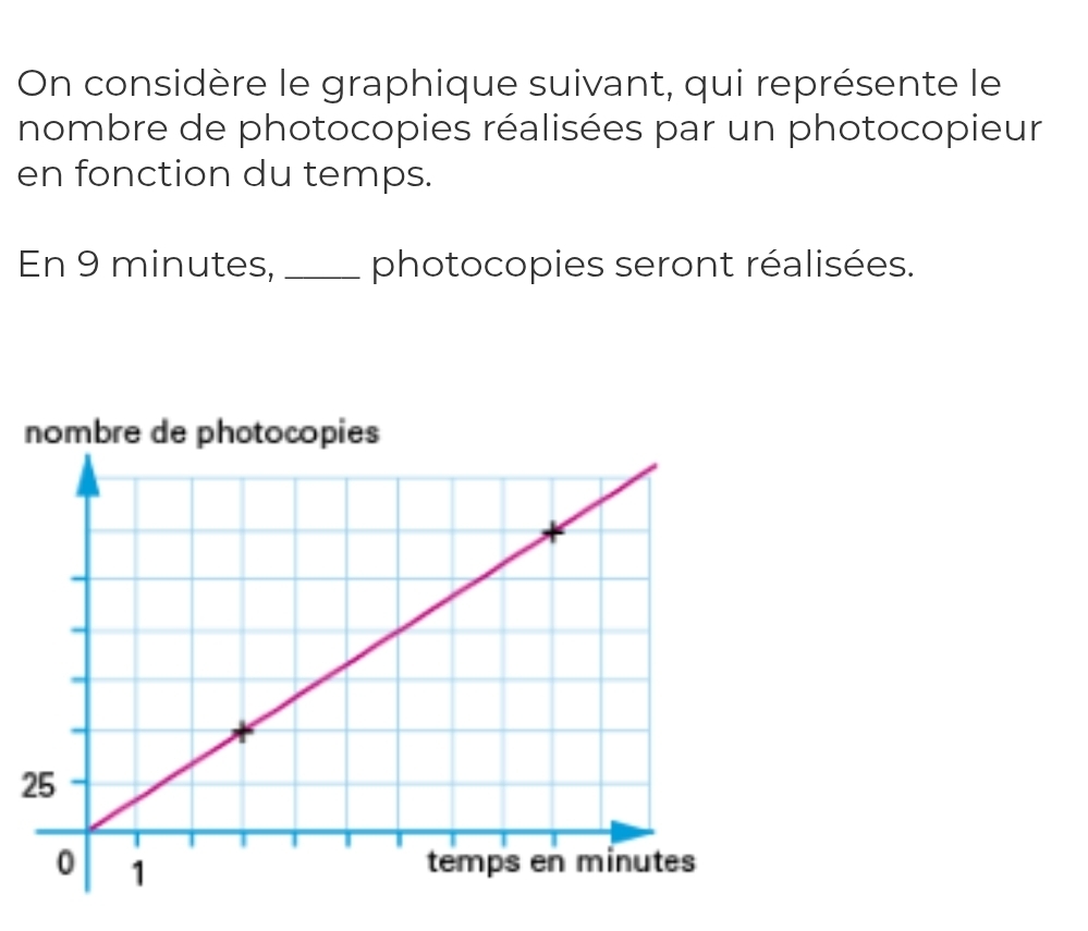 On considère le graphique suivant, qui représente le 
nombre de photocopies réalisées par un photocopieur 
en fonction du temps. 
En 9 minutes,_ photocopies seront réalisées. 
nombre de ppi 
2