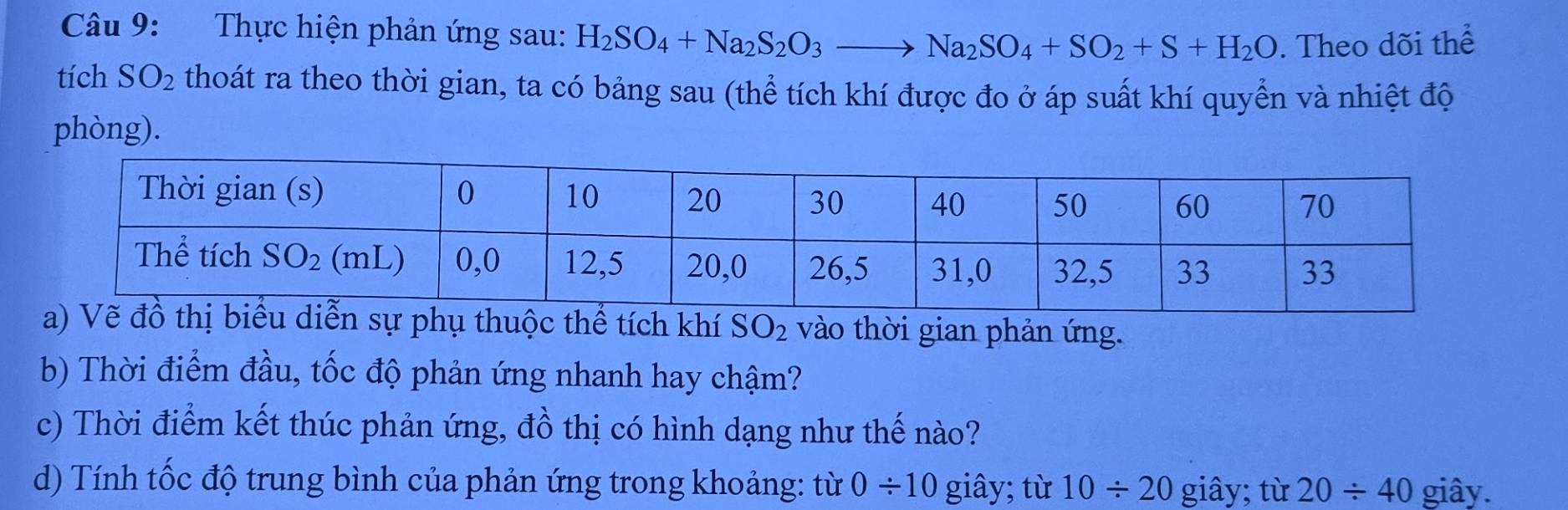 Thực hiện phản ứng sau: H_2SO_4+Na_2S_2O_3to Na_2SO_4+SO_2+S+H_2O. Theo dõi thể
tích SO_2 thoát ra theo thời gian, ta có bảng sau (thể tích khí được đo ở áp suất khí quyển và nhiệt độ
phòng).
a) Vẽ đồ thị biểu diễn sự phụ thuộc thể tích khí SO_2 vào thời gian phản ứng.
b) Thời điểm đầu, tốc độ phản ứng nhanh hay chậm?
c) Thời điểm kết thúc phản ứng, đồ thị có hình dạng như thế nào?
d) Tính tốc độ trung bình của phản ứng trong khoảng: từ 0/ 10 giây; từ 10/ 20 giây; tir20/ 40 giây.