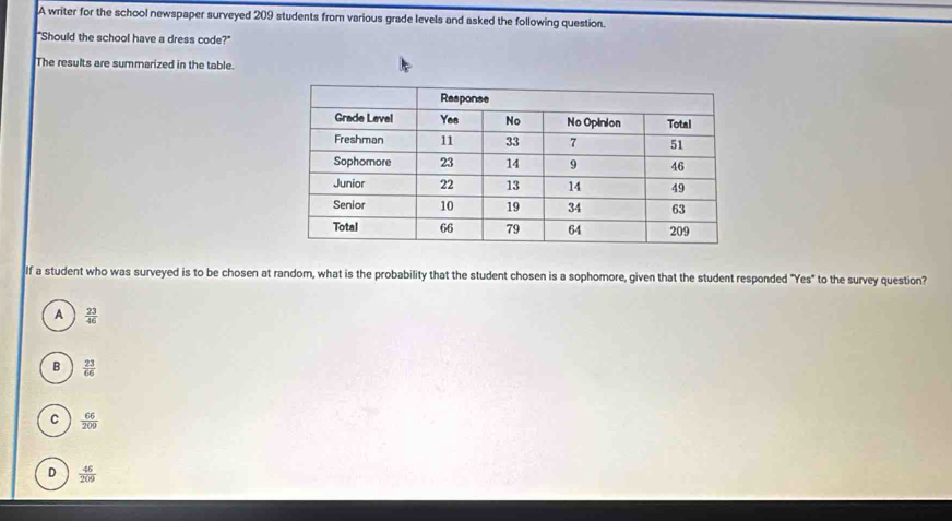 A writer for the school newspaper surveyed 209 students from various grade levels and asked the following question.
"Should the school have a dress code?"
The results are summarized in the table.
If a student who was surveyed is to be chosen at random, what is the probability that the student chosen is a sophomore, given that the student responded "Yes" to the survey question?
A  23/46 
B  23/66 
C  66/209 
D  46/209 