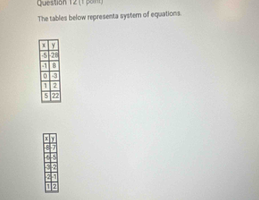 The tables below representa system of equations.