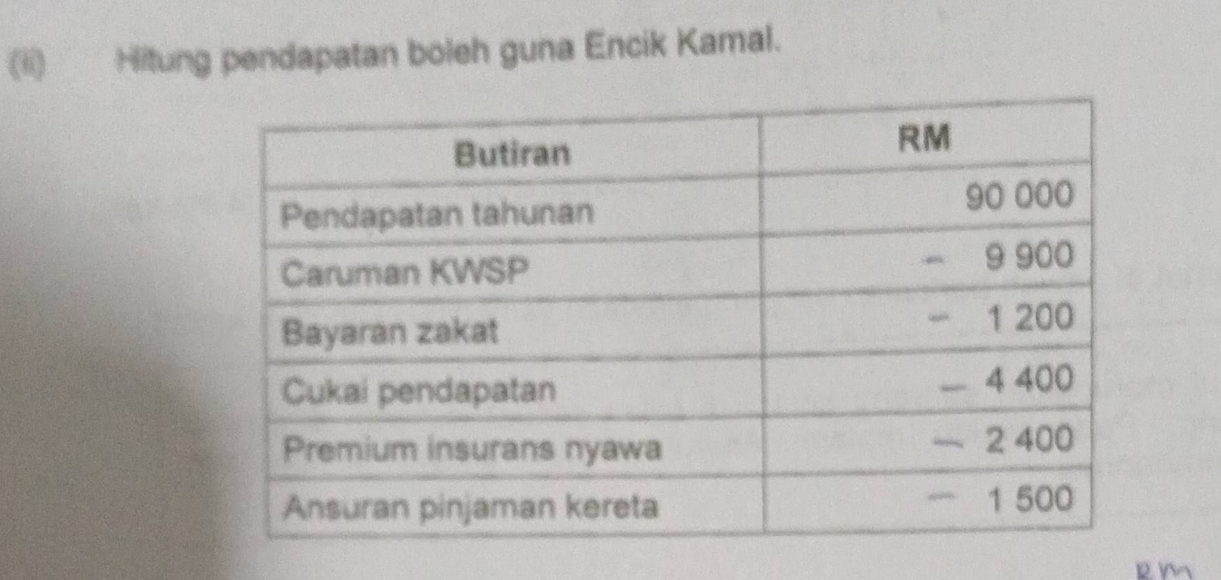 (ii) Hitung pendapatan boleh guna Encik Kamal.