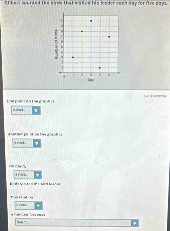 Gilbert counted the birds that visited his feeder each day for five days. 
1 of 16 QUESTICNS 
One point on the graph is 
Select... 
Another point on the graph is 
Select... 
On day 5, 
Select.. 
birds visited the bird feeder. 
This relation 
Select... 
a function because 
Select...