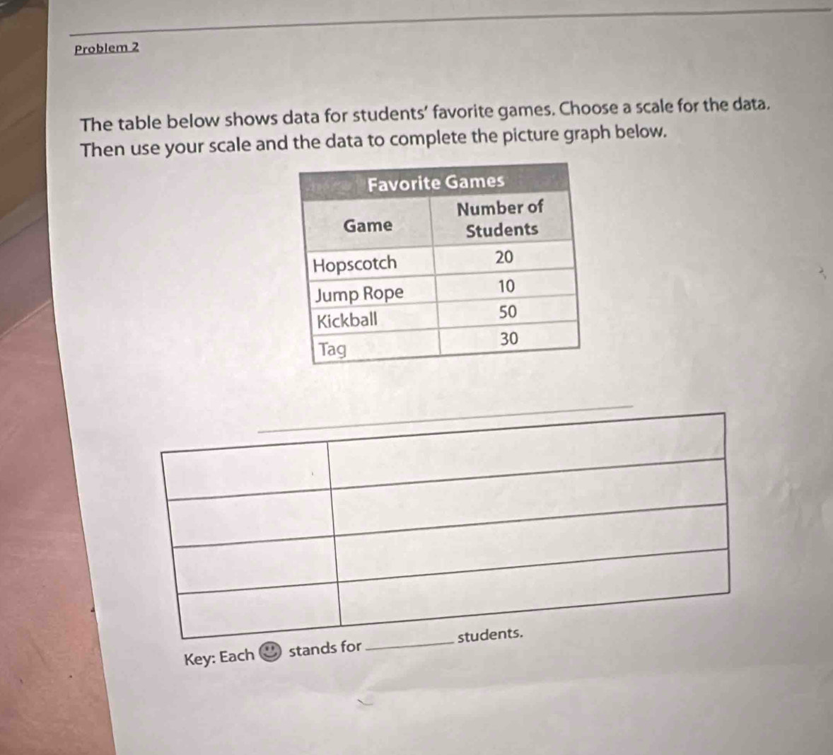 Problem 2 
The table below shows data for students’ favorite games. Choose a scale for the data. 
Then use your scale and the data to complete the picture graph below. 
_ 
Key: Each stands for _students.