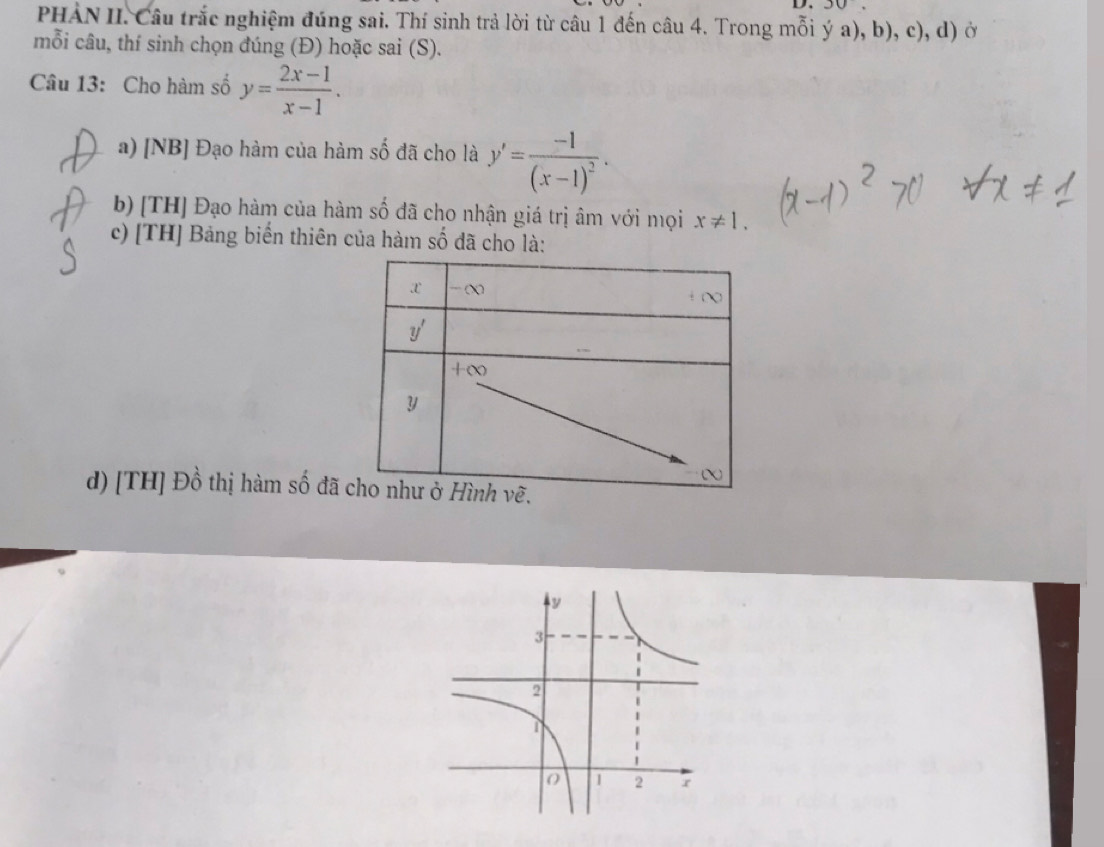 JU.
PHẢN II. Câu trắc nghiệm đúng sai. Thí sinh trả lời từ câu 1 đến câu 4. Trong mỗi ý a), b), c), d) ở
mỗi câu, thí sinh chọn đúng (Đ) hoặc sai (S).
Câu 13: Cho hàm số y= (2x-1)/x-1 .
a) [NB] Đạo hàm của hàm số đã cho là y'=frac -1(x-1)^2.
b) [TH] Đạo hàm của hàm số đã cho nhận giá trị âm với mọi x!= 1,
c) [TH] Bảng biển thiên của hàm số dã cho là:
d) [TH] Đồ thị hàm số đã