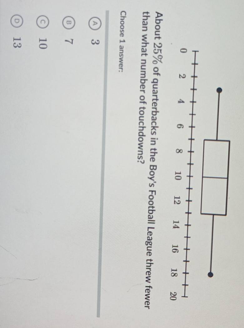 About 25% of quarterbacks in the Boy's Football League threw fewer
than what number of touchdowns?
Choose 1 answer:
A 3
B 7
C 10
13