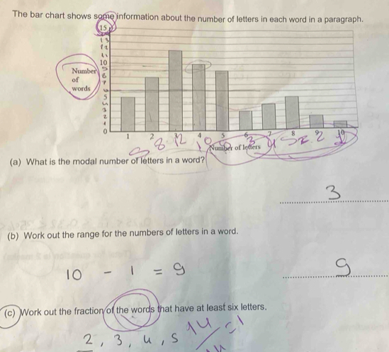 The bar chart shows some information about the number of letters in each word in a paragraph. 
Number 
of 
words 
(a) What is the m 
_ 
(b) Work out the range for the numbers of letters in a word. 
_ 
(c) Work out the fraction of the words that have at least six letters.