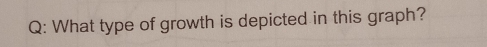 What type of growth is depicted in this graph?