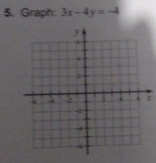 Graph: 3x-4y=-4
x