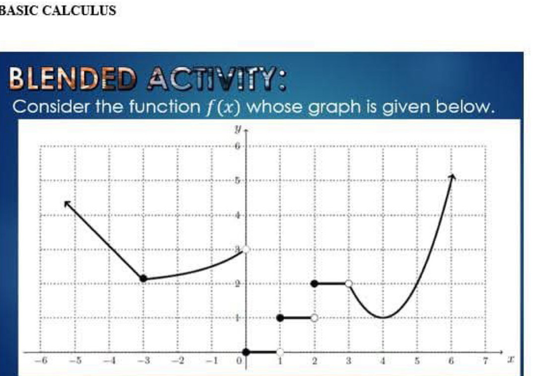 BASIC CALCULUS 
BLENDED ACTIVITY: 
Consider the function f(x) whose graph is given below.