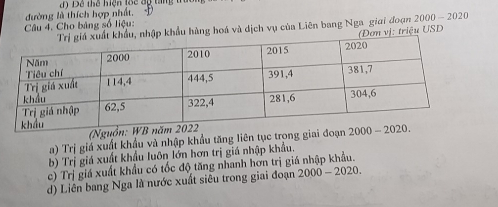 Bể thể hiện toc đg từng trừ
đường là thích hợp nhất.
Câu 4. Cho bảng số liệu:
khẩu, nhập khẩu hàng hoá và dịch vụ của Liên bang Nga giai đoạn 2000-2020
(Đơn vị: triệu USD
(Ng
a) Trị giả xuất khẩu và nhập khẩu tăng liên tục trong giai đo
b) Trị giá xuất khẩu luôn lớn hơn trị giá nhập khẩu.
c) Trị giá xuất khẩu có tốc độ tăng nhanh hơn trị giá nhập khẩu.
d) Liên bang Nga là nước xuất siêu trong giai đoạn 2000-2020.