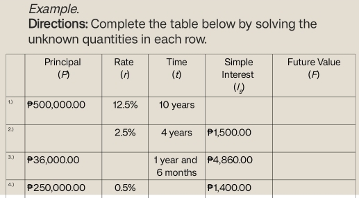 Example. 
Directions: Complete the table below by solving the 
unknown quantities in each row. 
1 
3 
4