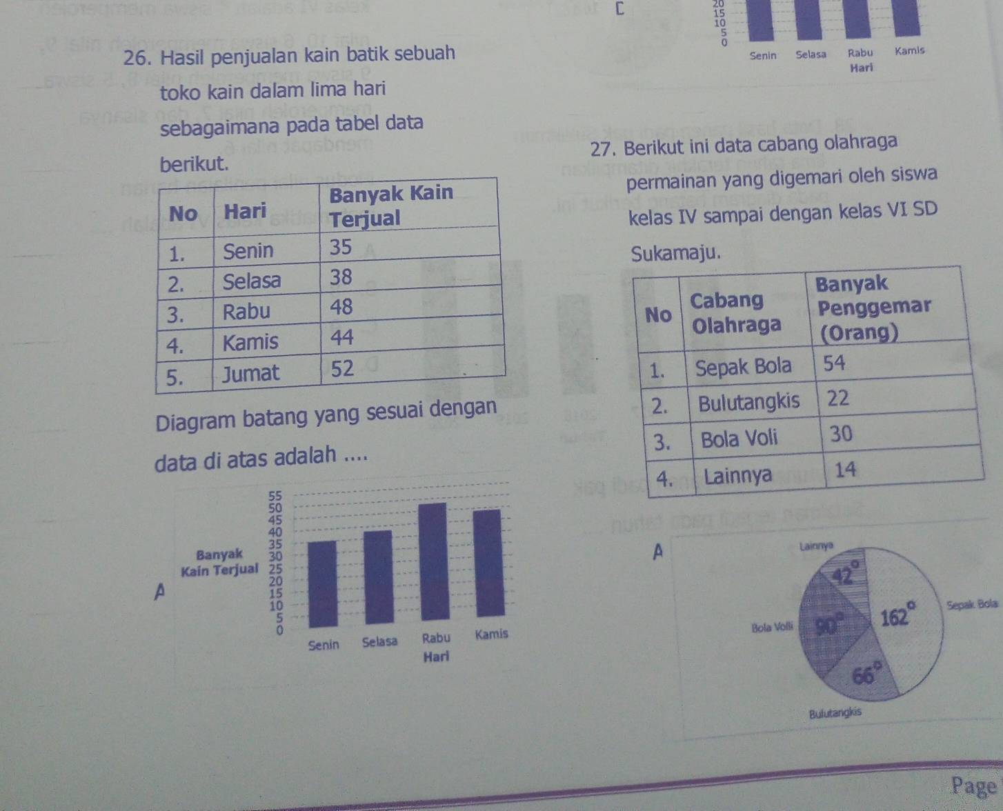 10
26. Hasil penjualan kain batik sebuah Senin Selasa Rabu Kamis
Hari
toko kain dalam lima hari
sebagaimana pada tabel data
berikut. 27. Berikut ini data cabang olahraga
permainan yang digemari oleh siswa
kelas IV sampai dengan kelas VI SD
Sukamaju.
Diagram batang yang sesuai dengan 
data di atas adalah .... 
A
A
 
Sepak Bola
Page