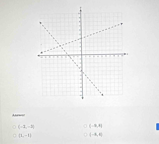 Answer
(-2,-3)
(-9,8)
(1,-1)
(-8,4)