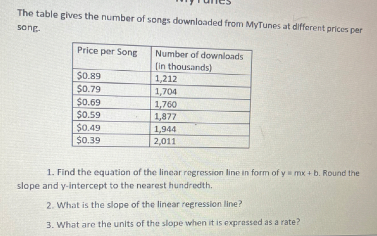 ranes 
The table gives the number of songs downloaded from MyTunes at different prices per 
song. 
1. Find the equation of the linear regression line in form of y=mx+b. Round the 
slope and y-intercept to the nearest hundredth. 
2. What is the slope of the linear regression line? 
3. What are the units of the slope when it is expressed as a rate?