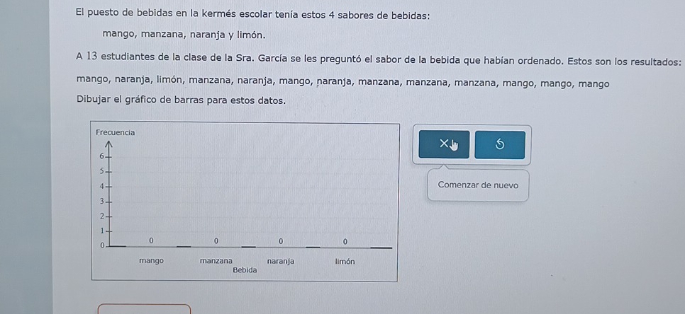 El puesto de bebidas en la kermés escolar tenía estos 4 sabores de bebidas: 
mango, manzana, naranja y limón. 
A 13 estudiantes de la clase de la Sra. García se les preguntó el sabor de la bebida que habían ordenado. Estos son los resultados: 
mango, naranja, limón, manzana, naranja, mango, naranja, manzana, manzana, manzana, mango, mango, mango 
Dibujar el gráfico de barras para estos datos. 
Frecuencia
6
5
4 Comenzar de nuevo
3
2.
1
0
0 0 0 0
mango manzana naranja limón 
Bebida