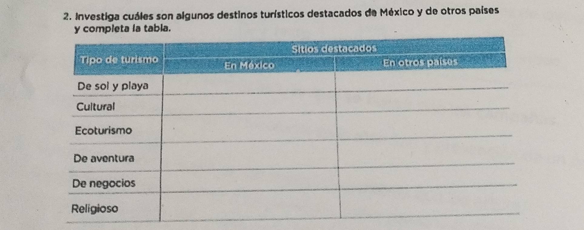 Investiga cuáles son algunos destinos turísticos destacados de México y de otros países
y completa ia tabla.