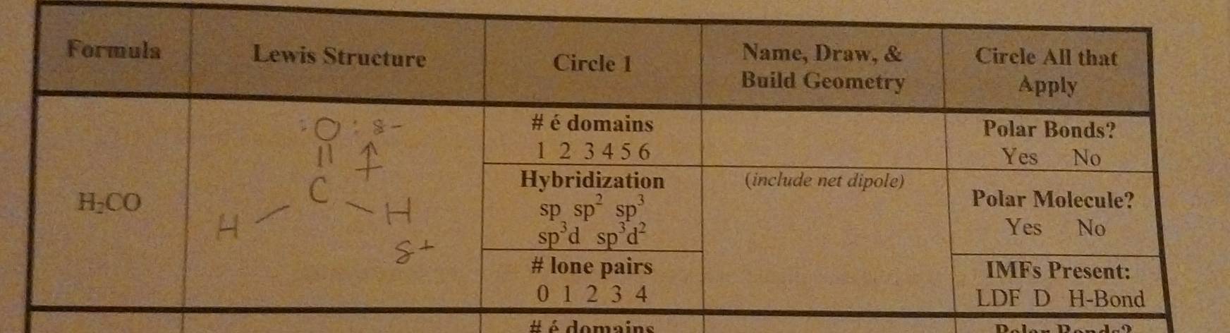 # é domains