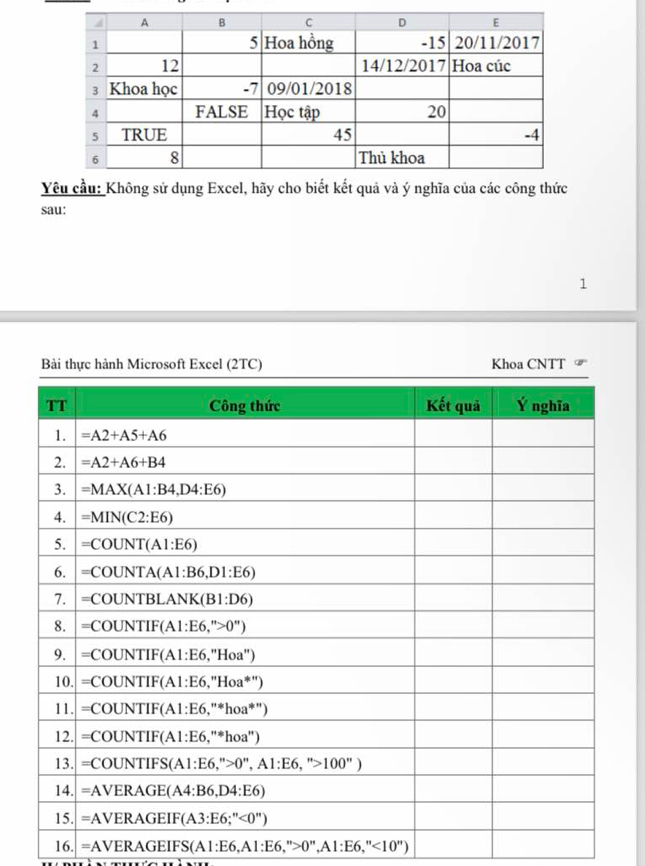 Yêu cầu: Không sử dụng Excel, hãy cho biết kết quả và ý nghĩa của các công thức
sau:
1
Bài thực hành Microsoft Excel (2TC) Khoa CNTT ₹
16. =AVERAGEIFS(A1:E6,A1:E6,''>0'',A1:E6,''<10'')