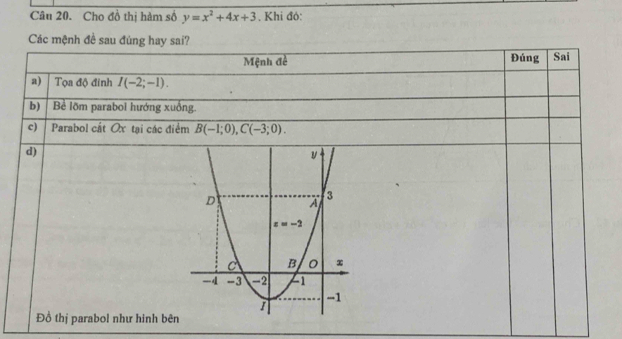 Cho đồ thị hàm số y=x^2+4x+3. Khi đó:
Các mện