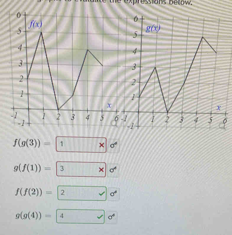 the expressions below.
6
f(g(3))=1* o^4
g(f(1))= 3*  sigma^6
f(f(2))=2 □ surd / 0^4
g(g(4))=4 □ 4 sigma^6