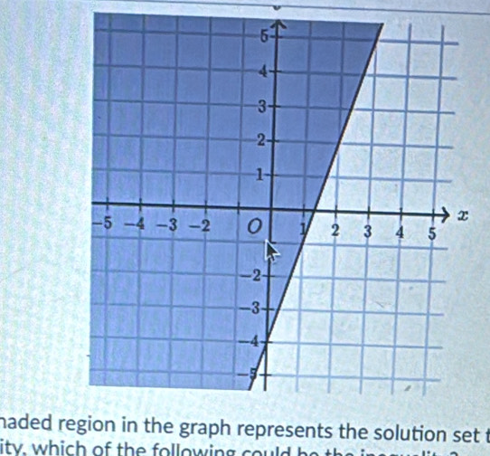 haded region in the graph represents the solution set t 
ity, which of the following could