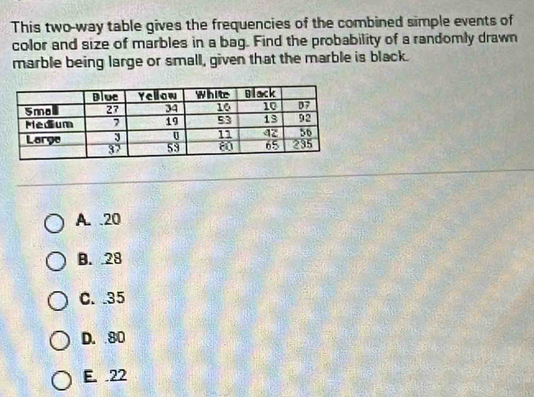 This two-way table gives the frequencies of the combined simple events of
color and size of marbles in a bag. Find the probability of a randomly drawn
marble being large or small, given that the marble is black.
A. 20
B. 28
C. . 35
D. 80
E. 22