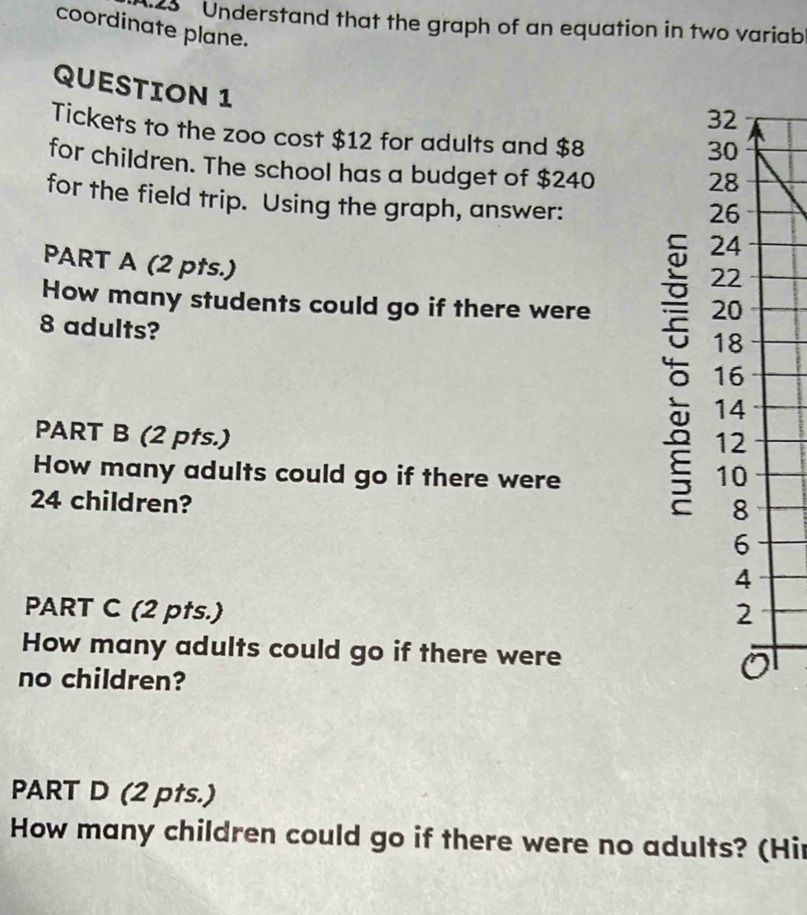 Understand that the graph of an equation in two variabl 
coordinate plane. 
QUESTION 1 
Tickets to the zoo cost $12 for adults and $8
for children. The school has a budget of $240
for the field trip. Using the graph, answer: 
PART A (2 pts.) 
How many students could go if there were
8 adults? 
PART B (2 pts.) 
How many adults could go if there were
24 children? 
5 
PART C (2 pts.) 
How many adults could go if there were 
no children? 
PART D (2 pts.) 
How many children could go if there were no adults? (Hir