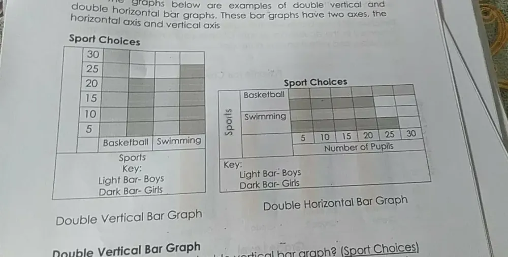 Solved: graphs below are examples of double vertical and double ...