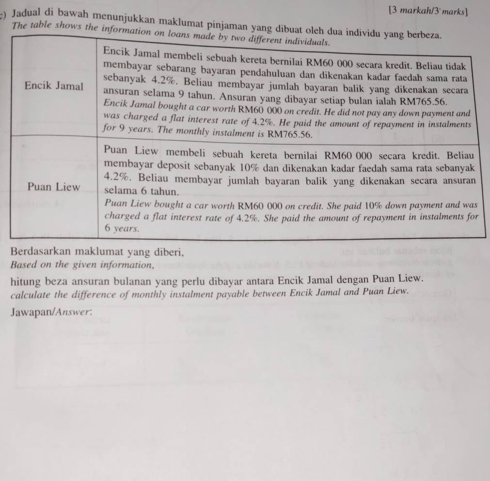 [3 markah/3 marks] 
e) Jadual di bawah menunjukkan maklumat pinjama 
The table shows 
at yang diberi, 
Based on the given information, 
hitung beza ansuran bulanan yang perlu dibayar antara Encik Jamal dengan Puan Liew. 
calculate the difference of monthly instalment payable between Encik Jamal and Puan Liew. 
Jawapan/Answer: