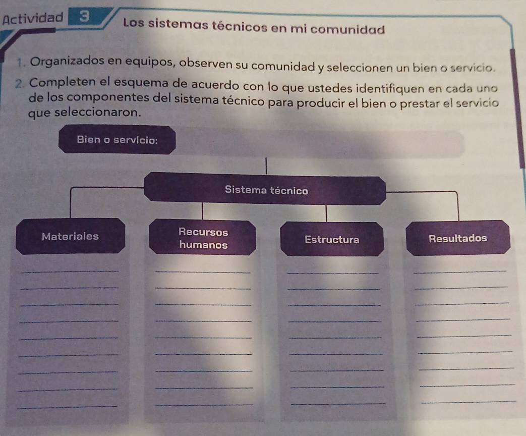 Actividad 3 
Los sistemas técnicos en mi comunidad 
1. Organizados en equipos, observen su comunidad y seleccionen un bien o servicio. 
2. Completen el esquema de acuerdo con lo que ustedes identifiquen en cada uno 
de los componentes del sistema técnico para producir el bien o prestar el servicio 
que seleccionaron. 
Bien o servicio: 
Sistema técnico 
Recursos 
Materiales Estructura Resultados 
humanos 
__ 
_ 
_ 
__ 
_ 
_ 
__ 
_ 
_ 
__ 
_ 
_ 
_ 
__ 
_ 
_ 
__ 
_ 
_ 
_ 
_ 
_ 
_ 
_ 
_ 
_ 
_ 
_ 
_ 
_