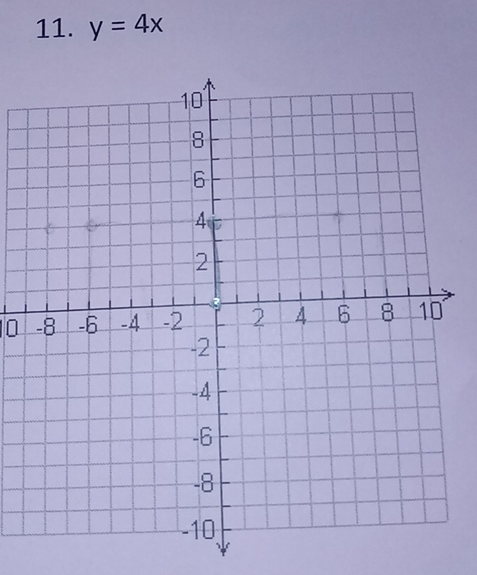 y=4x
0