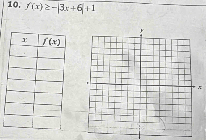 f(x)≥ -|3x+6|+1
x