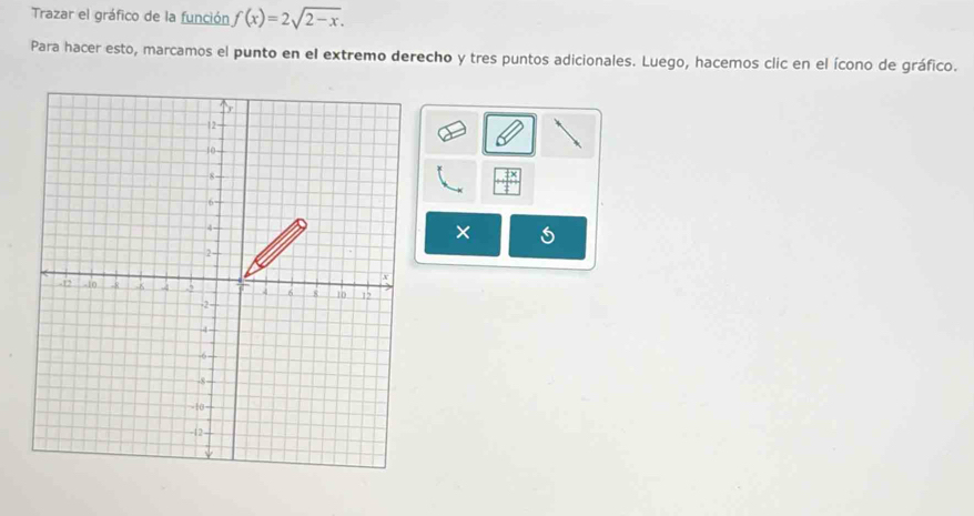 Trazar el gráfico de la función f(x)=2sqrt(2-x). 
Para hacer esto, marcamos el punto en el extremo derecho y tres puntos adicionales. Luego, hacemos clic en el ícono de gráfico. 
×