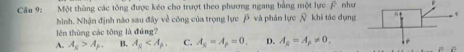 Một thùng các tông được kéo cho trượt theo phương ngang bằng một lực vector F như
hình. Nhận định nào sau đây về công của trọng lực và phản lực overline N khi tác dụng 
lên thùng các tông là đúng?
A. A_N>A_beta . B. A_8 . C. A_N=A_p=0. D. A_N=A_p!= 0.