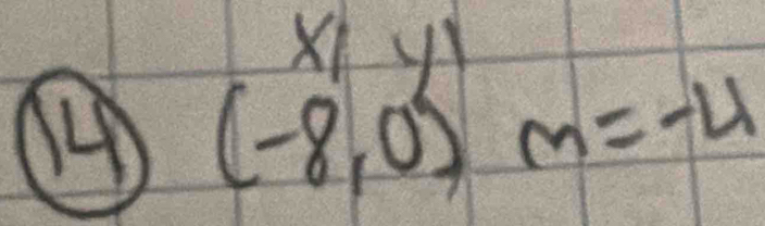 x|y|
4 (-8,0)m=-4
