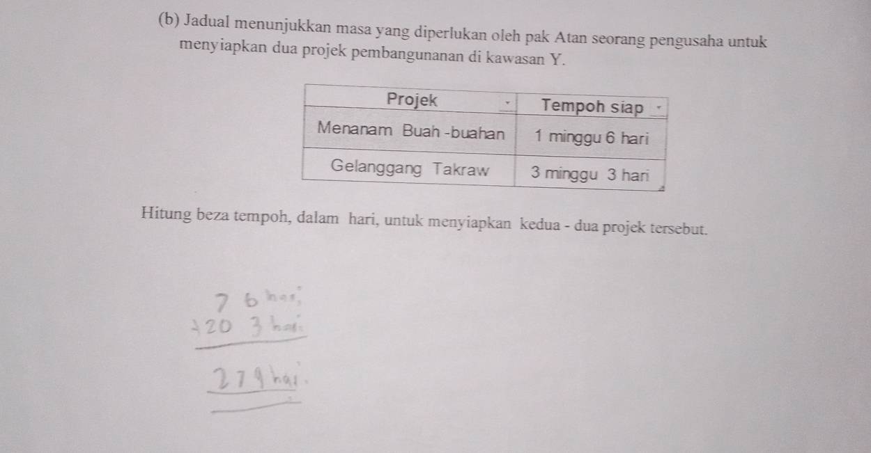 Jadual menunjukkan masa yang diperlukan oleh pak Atan seorang pengusaha untuk 
menyiapkan dua projek pembangunanan di kawasan Y. 
Hitung beza tempoh, dalam hari, untuk menyiapkan kedua - dua projek tersebut.