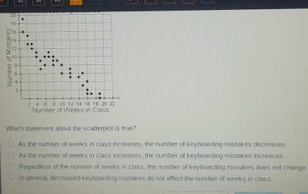 Which statement about the scatterplot is true?
As the number of weeks in class increases, the number of keyboarding mistakes decreases.
As the number of weeks in class increases, the number of keyboarding mistakes increases.
Regardless of the number of weeks in class, the number of keyboarding mistakes does not change.
In general, decreased keyboarding mistakes do not affect the number of weeks in class.