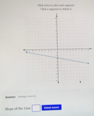 Click twice to plot each segment. 
Click a segment to delete it. 
.. 
Answer Attempt s out of a 
Slope of the Line: Submit Answer