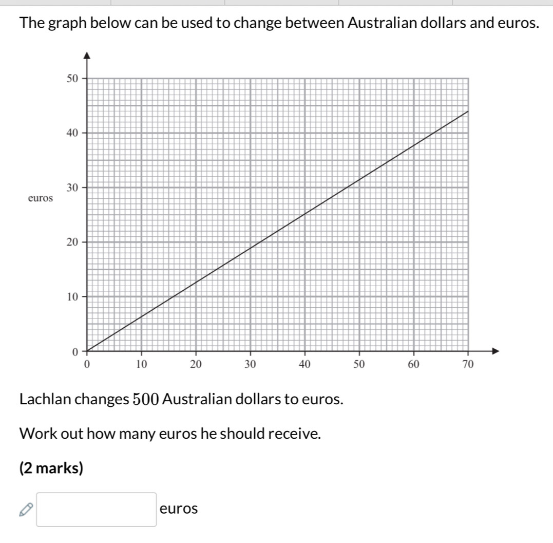 Solved: The graph below can be used to change between Australian ...